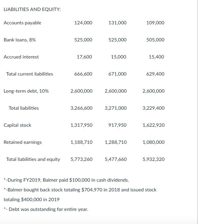 into. 21.) For Ballmer Co.'s financial statements, list three potential problems on