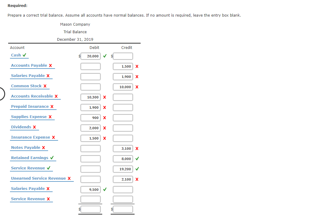Exercise 2-34 Preparing a Trial Balance The following trial balance, prepared by