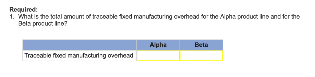 manufactures two products called Alpha and Beta that sell for $130 and
