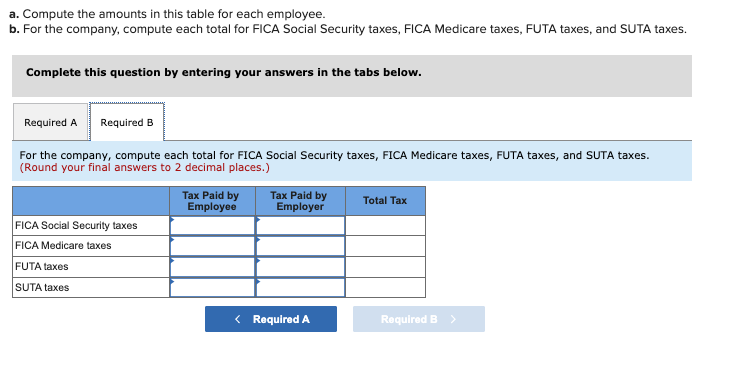 has nine employees. FICA Social Security taxes are 6.2% of the first