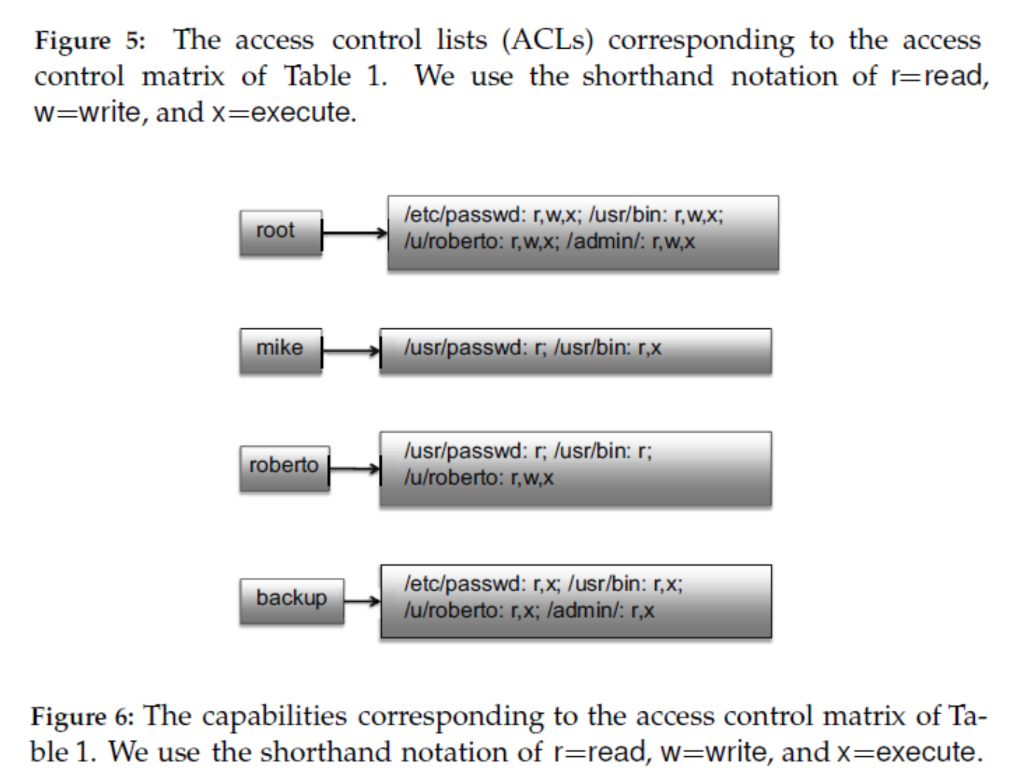 I'm having issues how to even work this problem out. All the