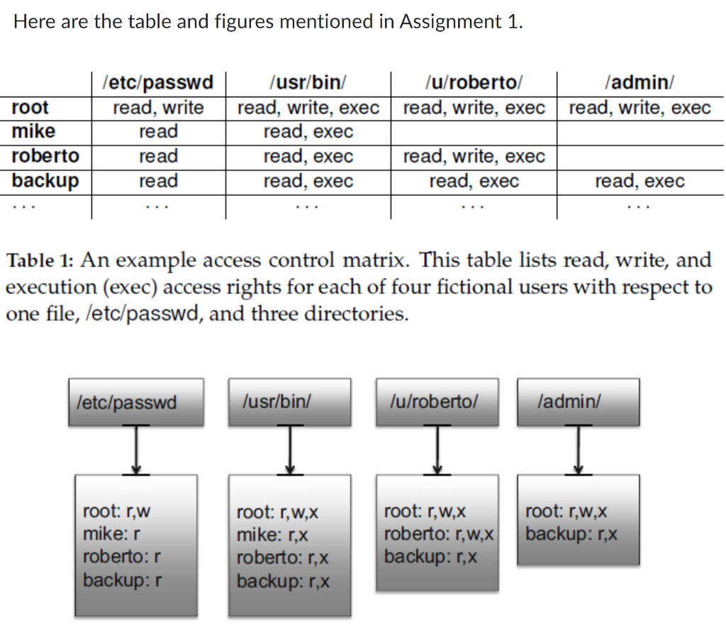 information that has been attached also has pics that are needed. I'm
