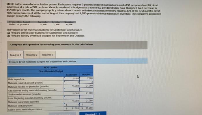 reports the following production budget for the next four months. Each finished