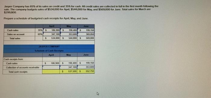 unit requires four pounds of direct materials, and the company wants to