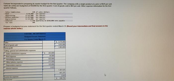 month's production needs. Beginning direct materials inventory for April was 665 pounds
