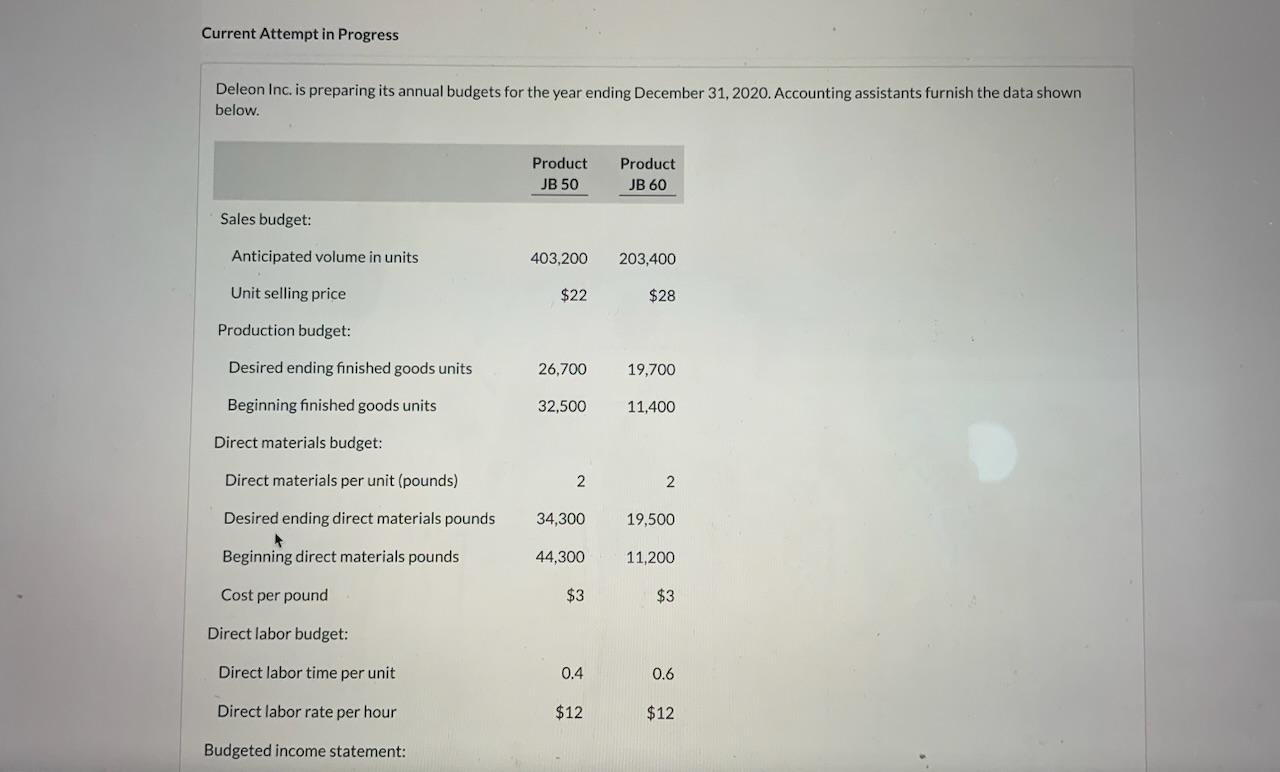 Current Attempt in Progress Deleon Inc. is preparing its annual budgets
