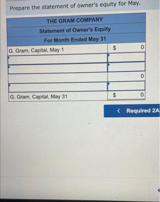 that began operations on May 1. The Gram Company completed the following