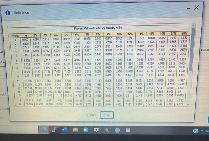 Products requires an annual rum of 125 on investments of this nature