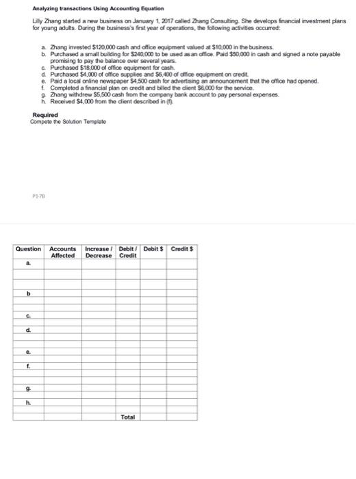  Analyzing transactions Using Acceunting Equation LIy Zhang started a new business