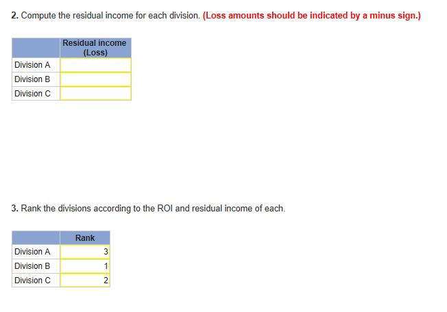 help in advance. 11.50 polnts Wescott Company has three divisions: A, B,