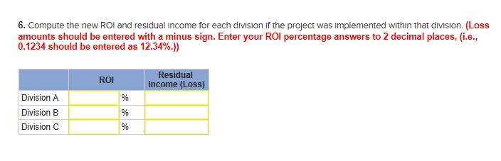 operating data for the three divisions are as follows: Division A Division