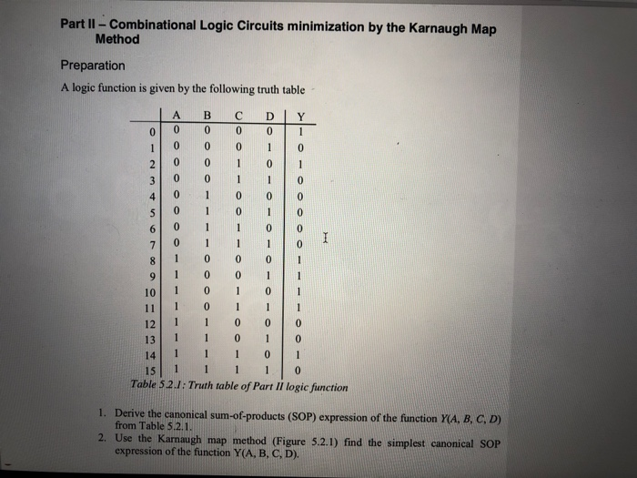  Part II Combinational Logic Circuits minimization by the Karnaugh Map Method