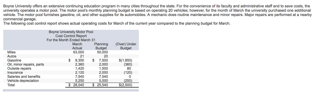 Boyne University offers an extensive continuing education program in many cities
