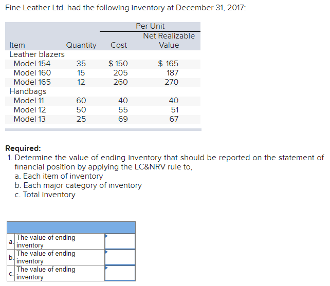  Fine Leather Ltd. had the following inventory at December 31, 2017: