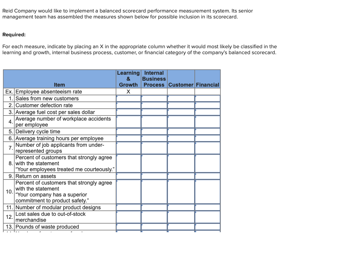 Reid Company would like to implement a balanced Scorecard performance measurement