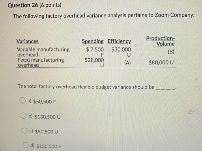 products on a basis of machine-hours. For November, the company's flexible budget