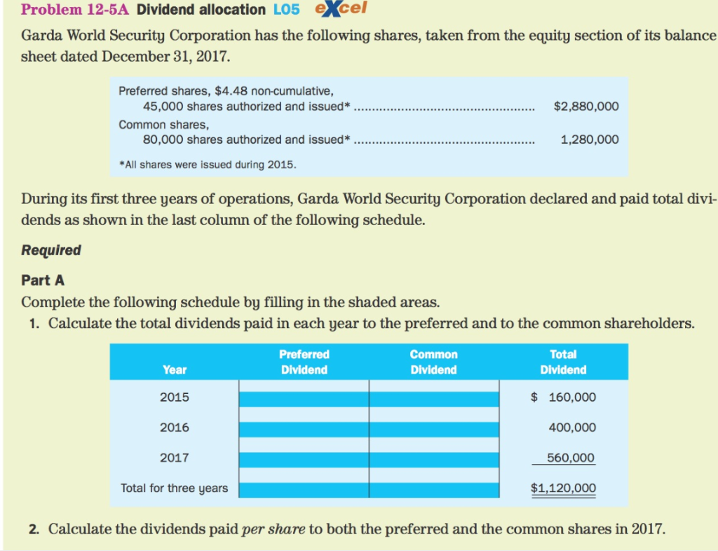 Please help with this question. Problem 12-5A Dividend allocation LO5exce Garda World