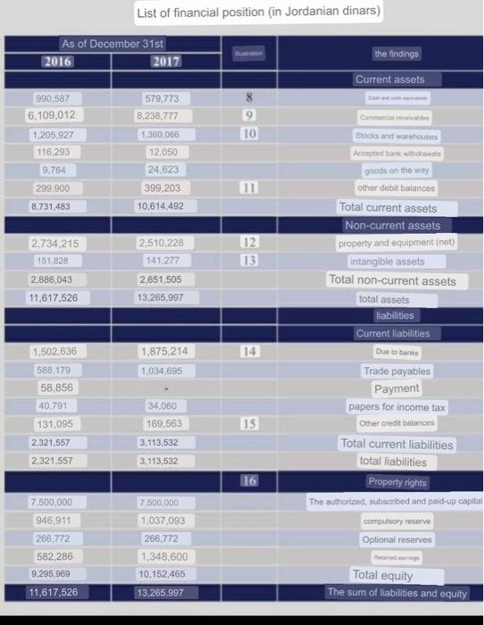 need a quick ratio ( acid test ratio ) ( ) List