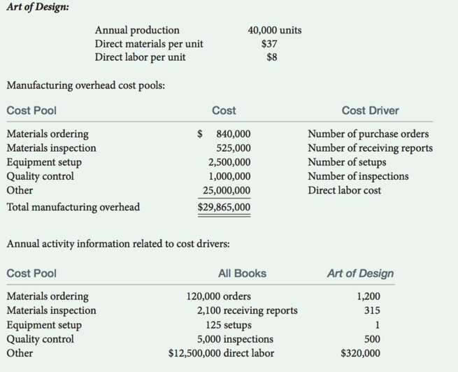 PROBLEM 6-15. Activity-based CostingComprehensive Problem [lo 2] The Riverdale Printing Company prints