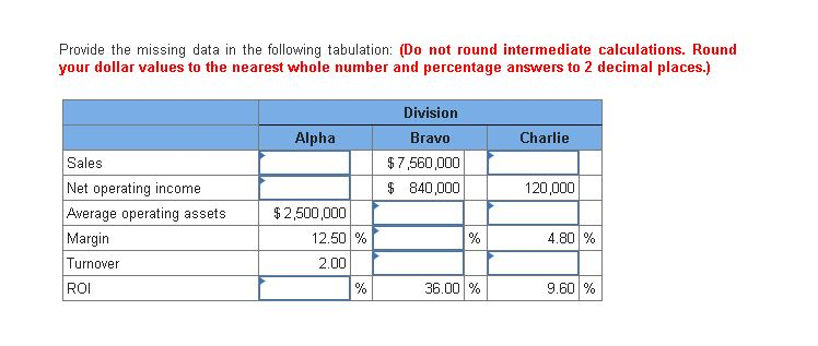  Provide the missing data in the following tabulation: (Do not round