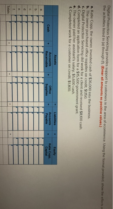 Questions from Chapter 10 Digital Protection Servicing provides support to customers in