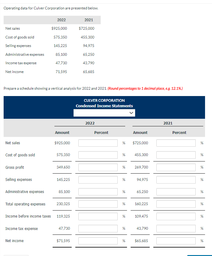  Operating data for Culver Corporation are presented below. Prepare a schedule