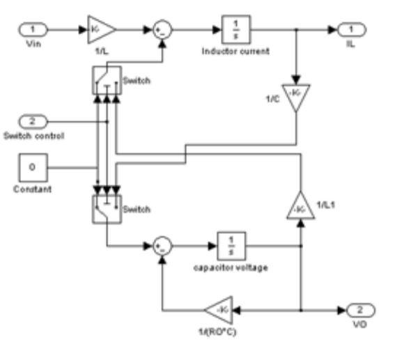 picture of open loop control of boost converter using MATLAB Simulink: 2.