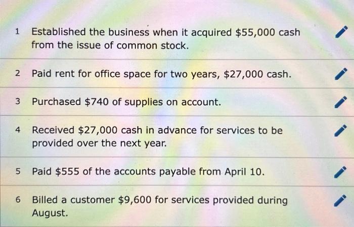 it acquired $55,000 cash from the issue of common stock. 2 Paid