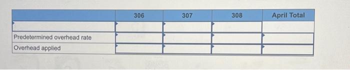 I would really appreciate it! Marco Company shows the following costs for