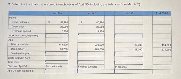 three jobs worked on in April. Additional Information a. Raw Materials Inventory