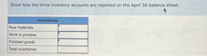 paid in cash.) Note: Enter debits before credits. Record the transfer of