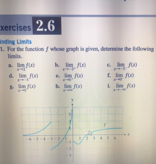  2.6 xercises inding Limits 1. For the function f whose graph
