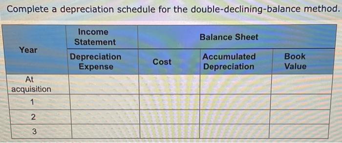 equipment at its drive-in restaurants in San Marcos, TX, at a cost