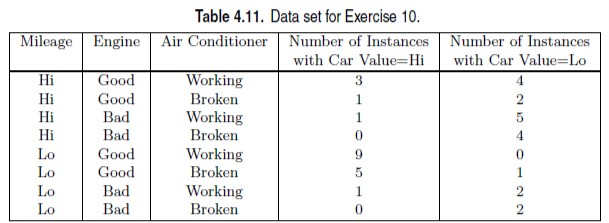 in Table 4.11. (Assume that all the attributes are binary). (a) Draw