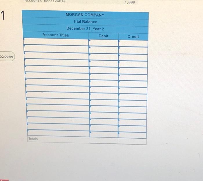 December 31, Year 2, Morgan Company had the following normal account balances