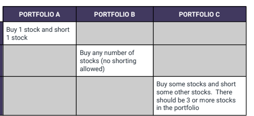 - Compute the weighted return of the portfolio. - Compute the variance
