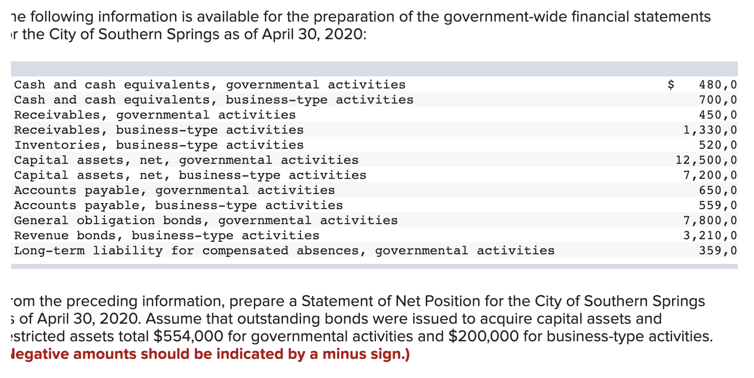 need help w net position section e following information is available for