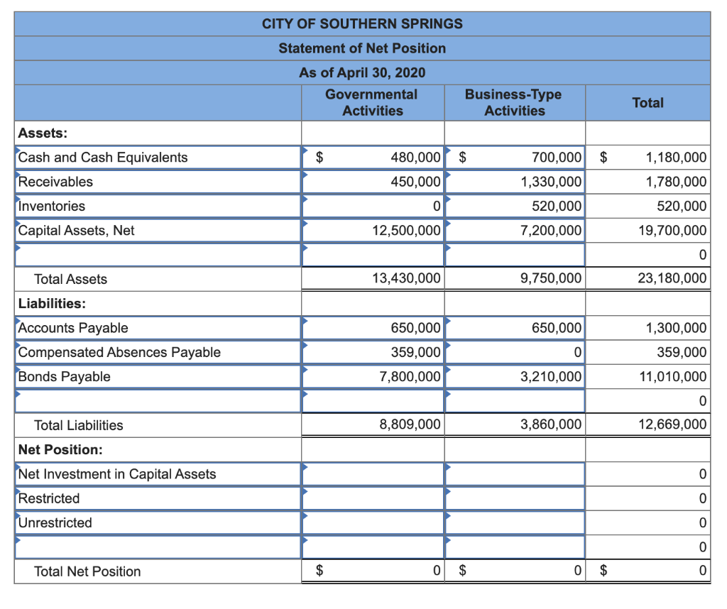 the preparation of the government-wide financial statements ir the City of Southern