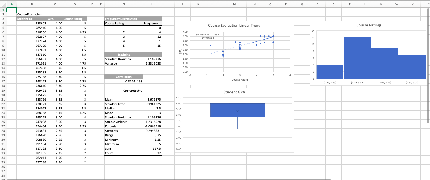 H5:H9 to calculate the frequency distribution of course evaluations from the range