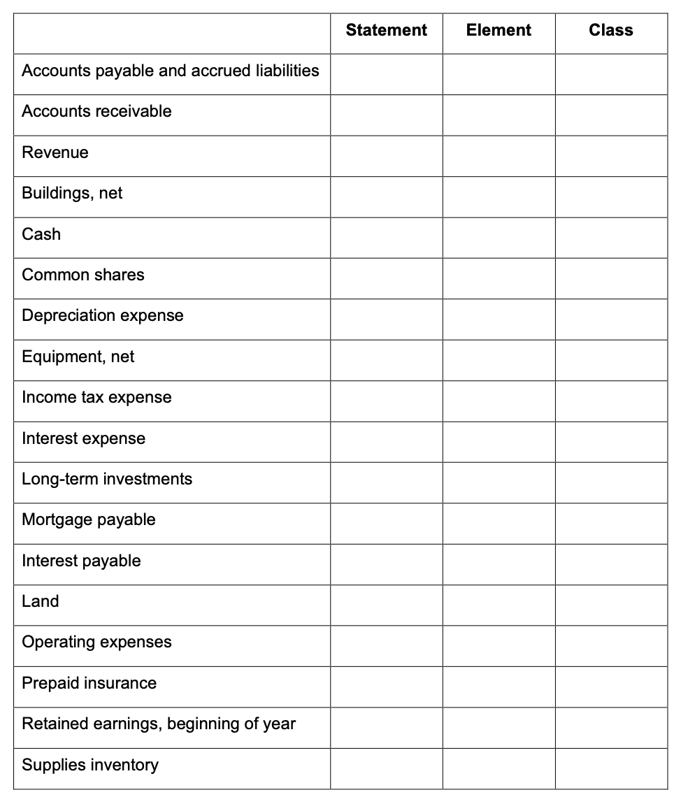 \begin{tabular}{|l|l|l|l|} \hline & Statement & Element & Class \\ \hline Accounts