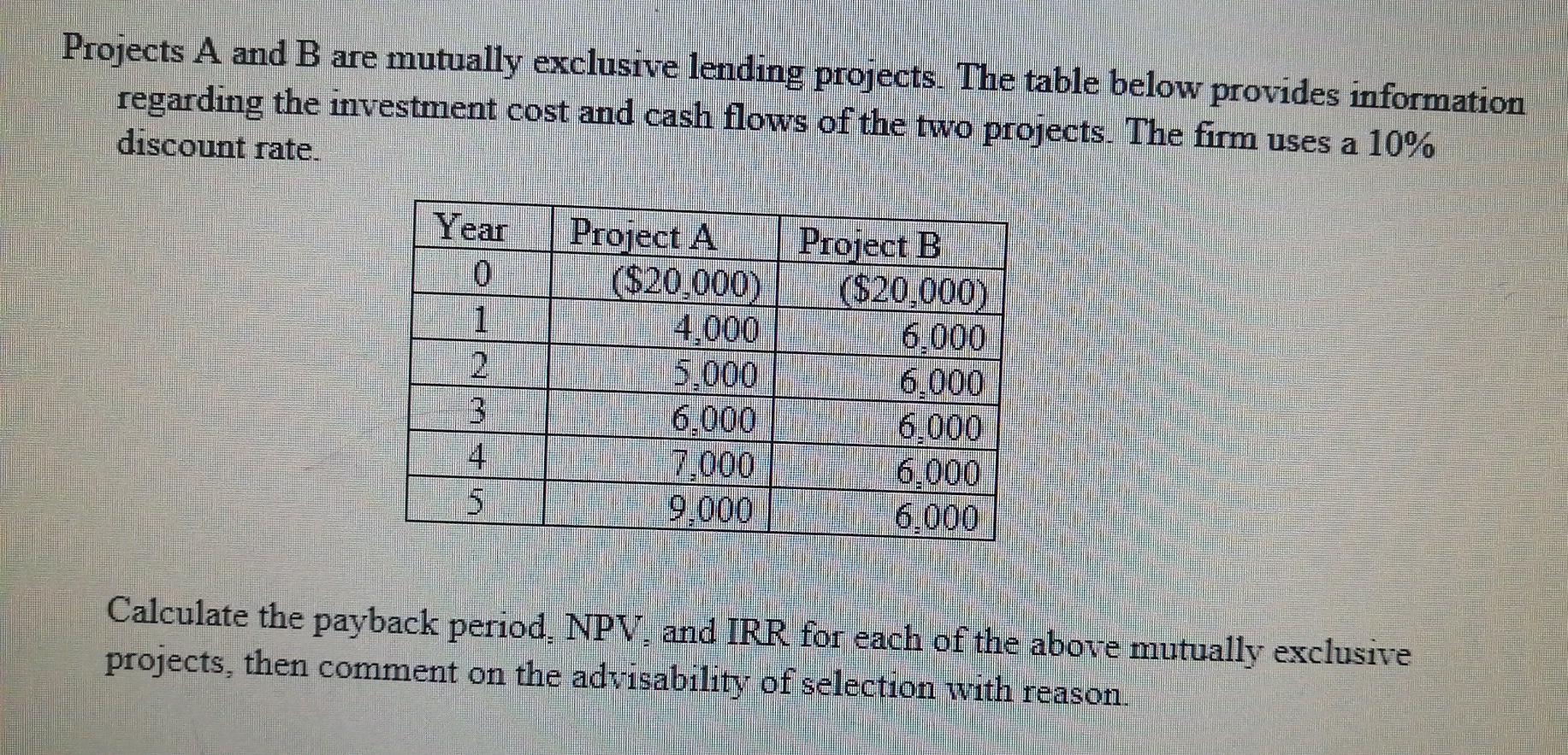  Projects A and B are mutually exclusive lending projects. The table