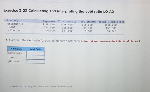  Exercise 2-22 Calculating and Interpreting the debt ratio LO A2 Company