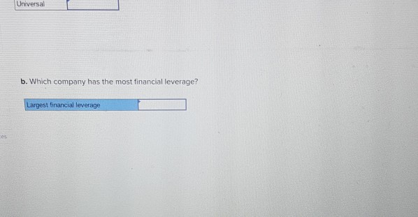 Dreamworks Pixar Universal Expenses Total Assets $ 29,000 $145,000 121,000 168,000 30,000