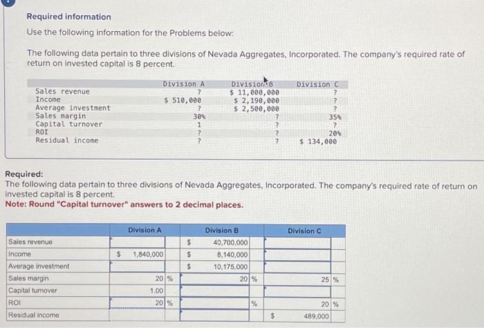 please answer all the emtpy boxes. Required information Use the following information