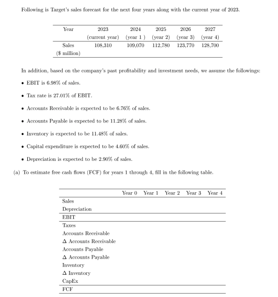 is over/undervalued, we aim to estimate the share price using Discounted Free