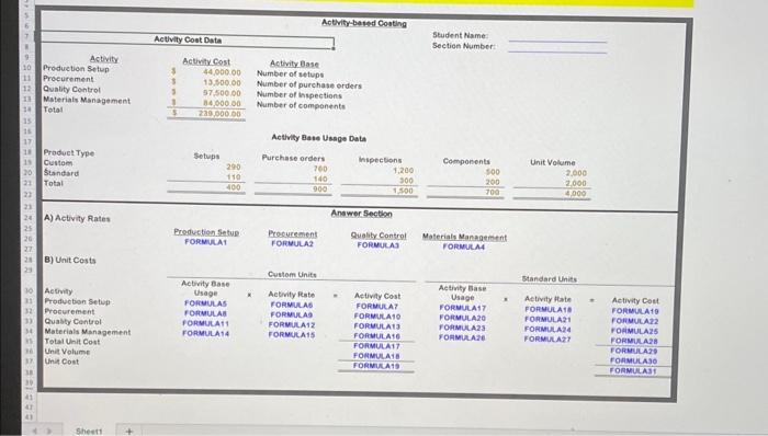  A) Activity Rates B) Unit Costs Actinity Production setip Procurement Cuabl