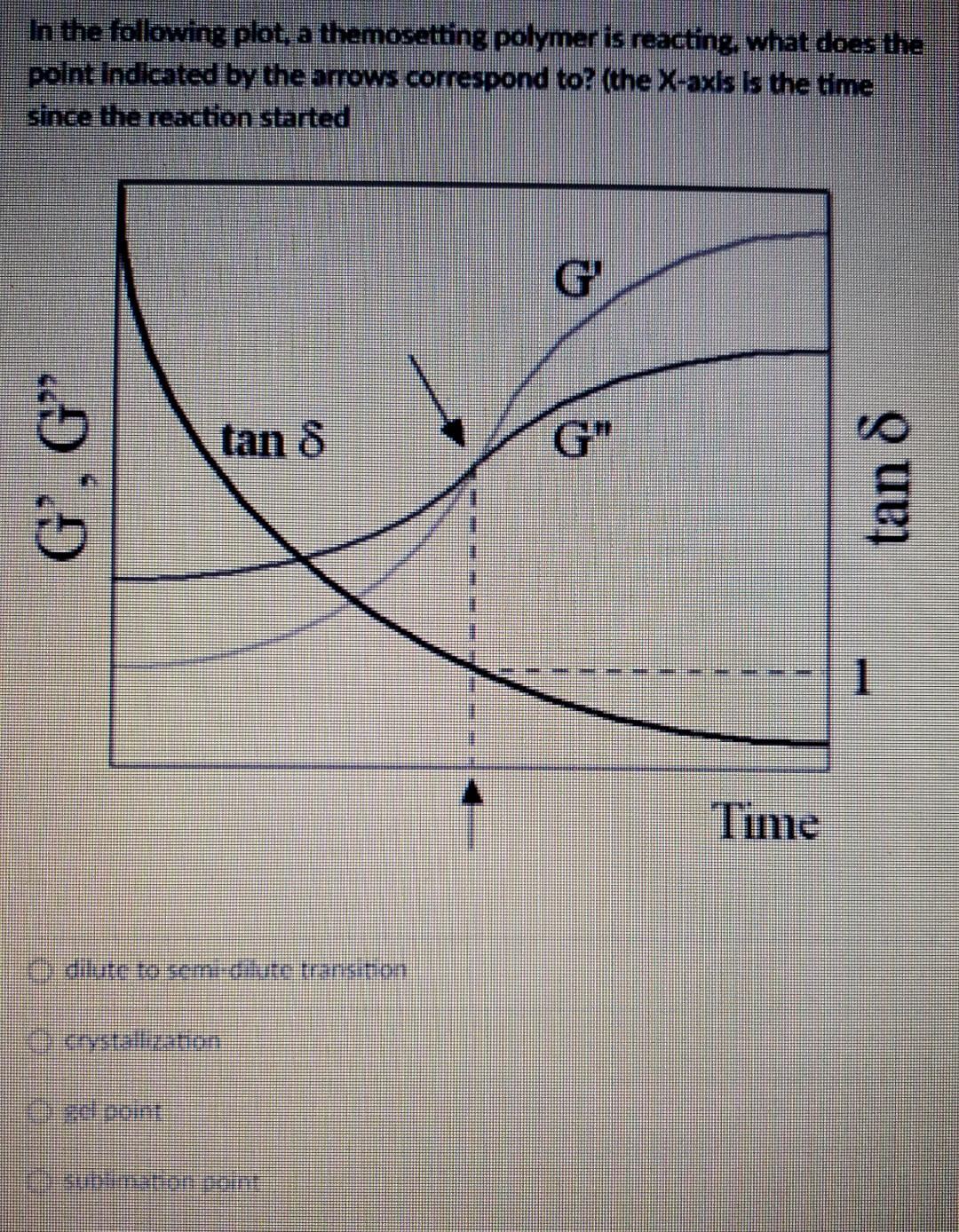 all parts A to D and upload plot for D or I