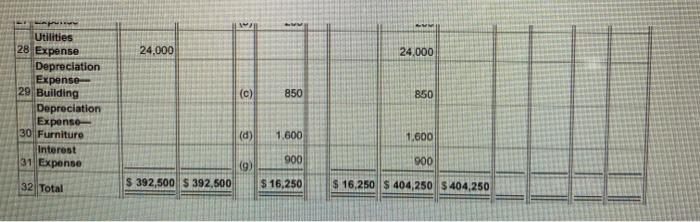 2 Worksheet December 31, 2018 Unadjusted Trial Balance Adjustments Adjusted Trial Balance