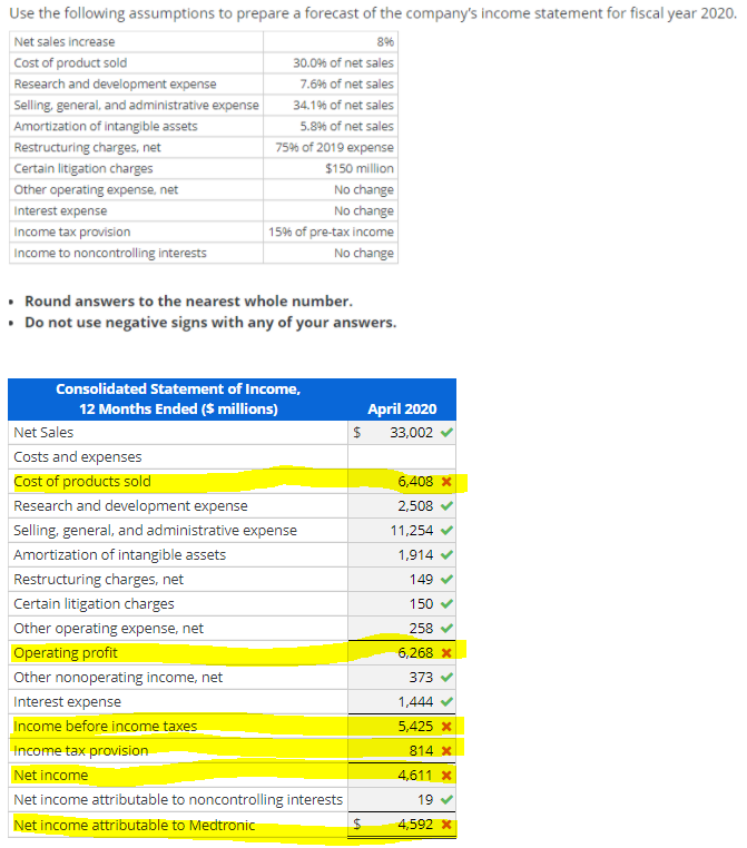 balance sheet for Medtronic PLC. Consolidated Statement of Income, 12 Months Ended