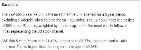 Step 1: Calculate the expected return on this stock based on the
